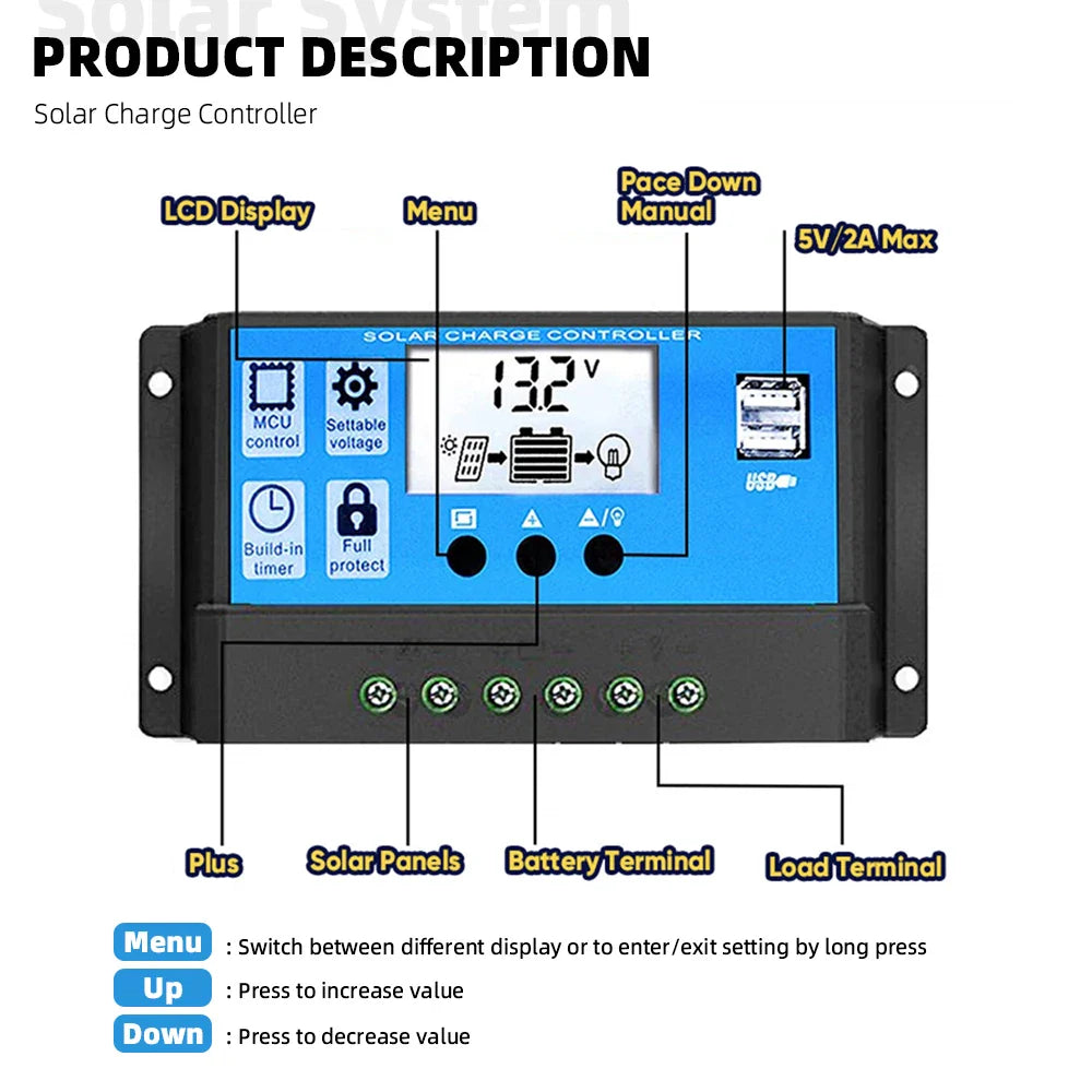 Off Grid Solar Kit