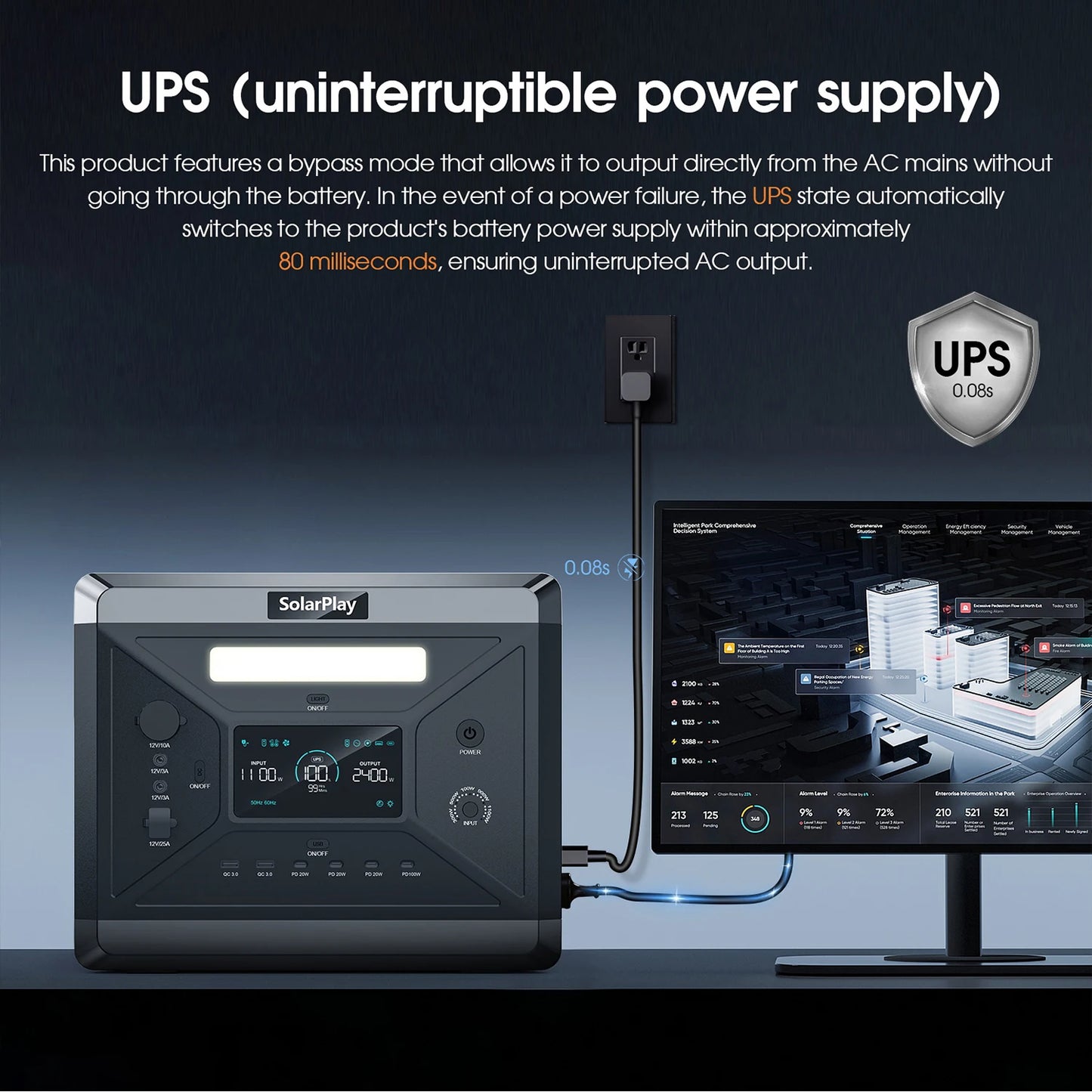 SolarPlay Q2501 – Power Where You Need It MostSOLARPLAY Q2501 Portable Power Station 2160WH LiFePO4 Battery with 2400W (4800W Peak) AC Output Solar Generator for Garden Party