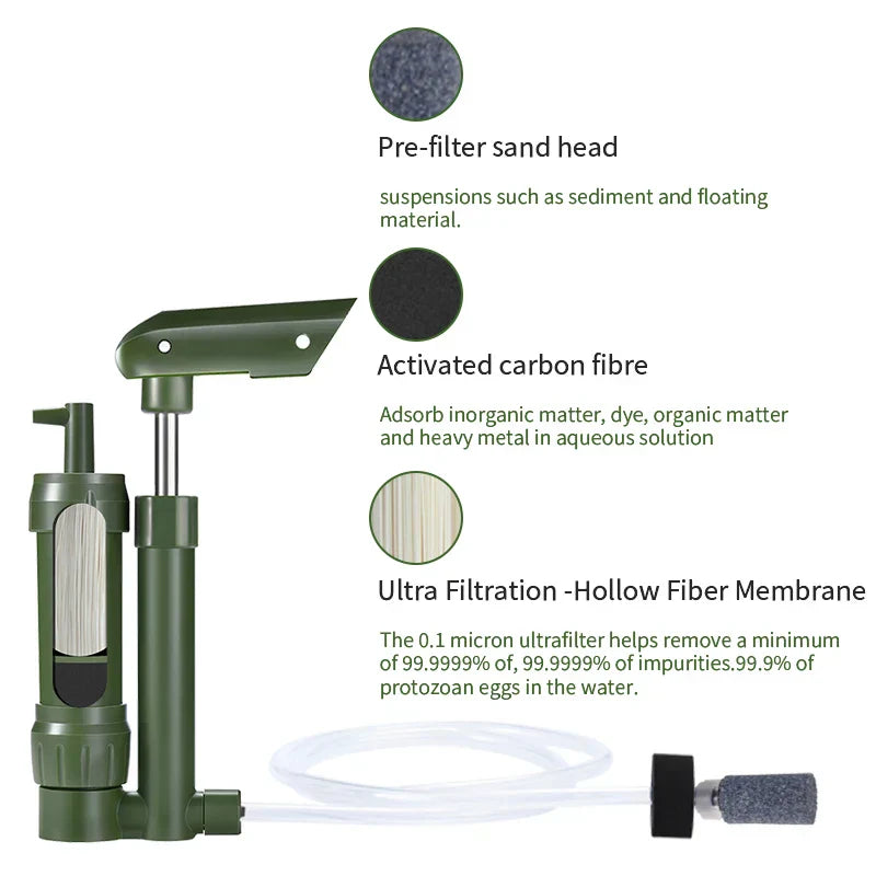 Hand Pump Water Filter: For camping, hiking, and survival situations.