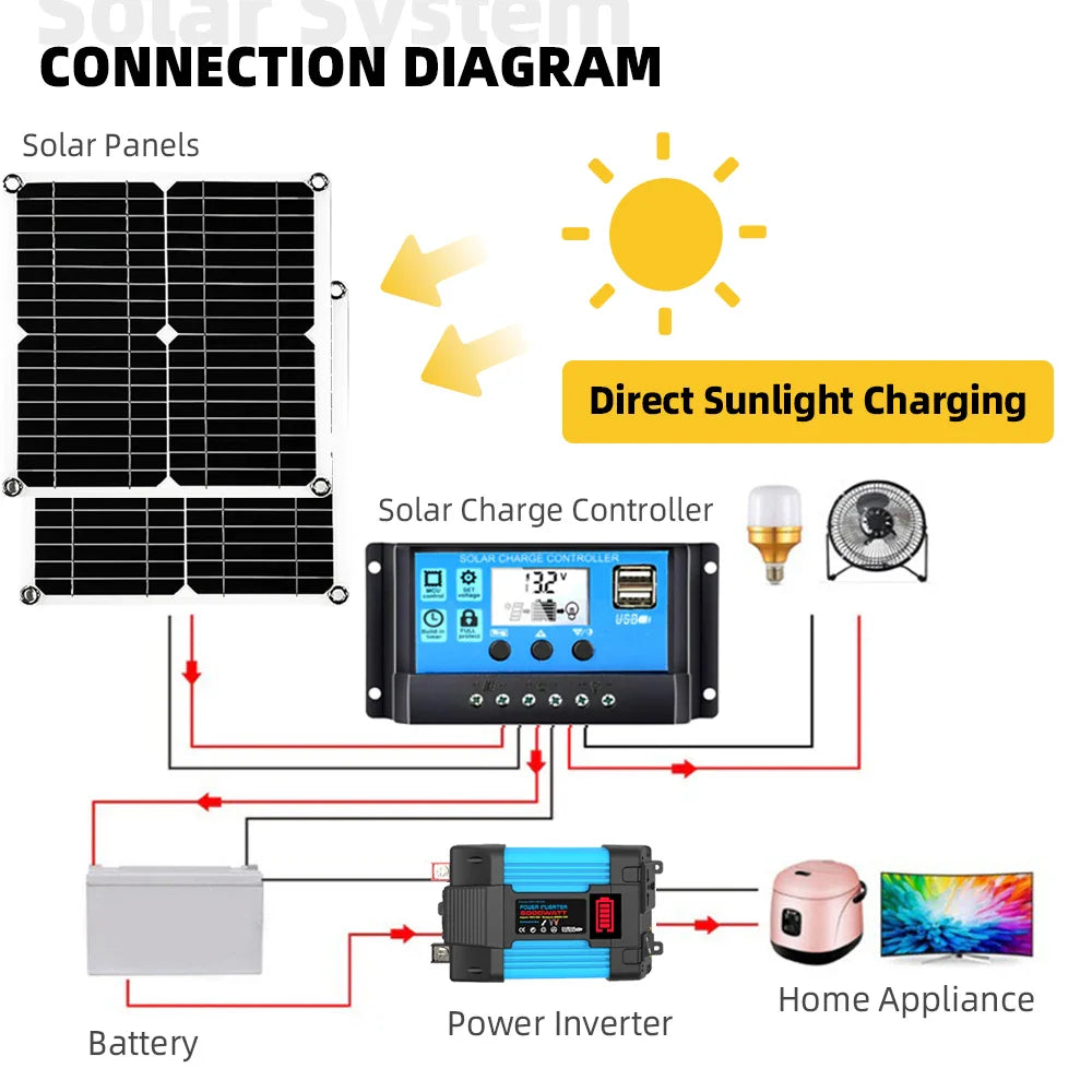 Off Grid Solar Kit