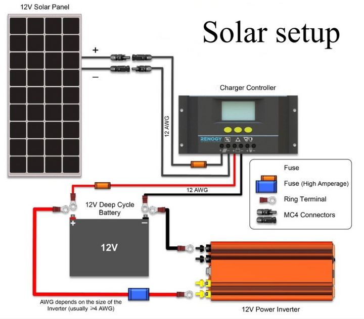 Simple Wiring Diagram for Solar Panels